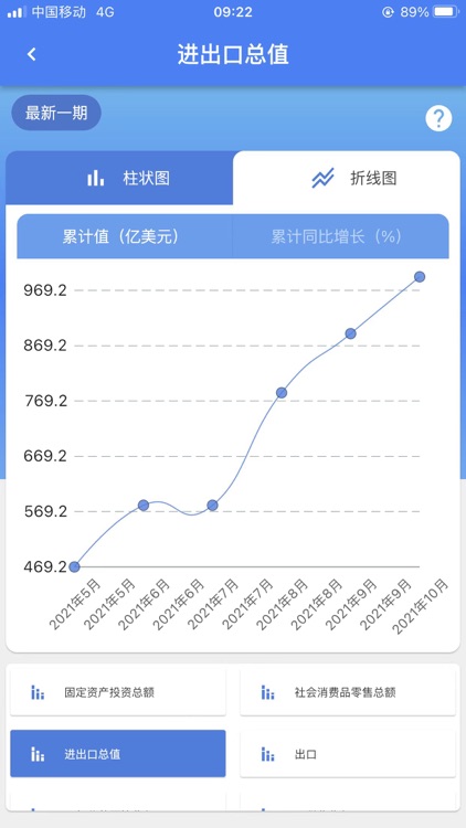 数据重庆-重庆"数据系列"应用 screenshot-3