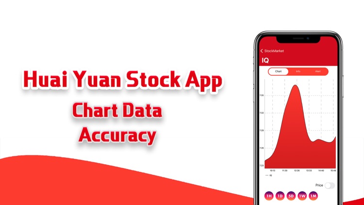 Huai Yuan Stock App