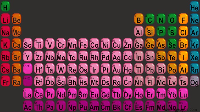AR 4D Periodic Table