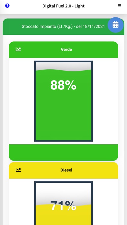 Digital Fuel Light