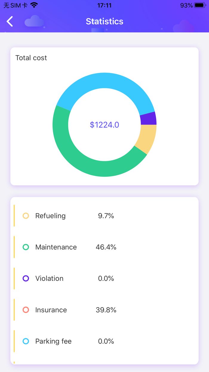 Car small housekeeper.