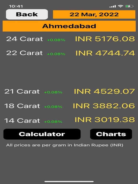 India Gold Price screenshot 4