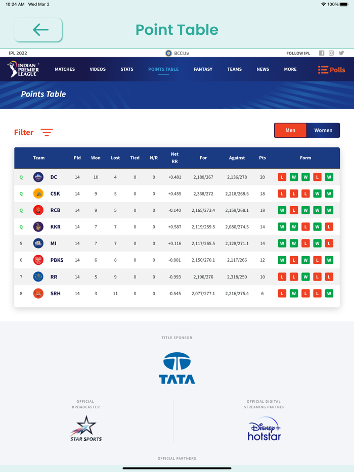 IPL 2022 Schedule