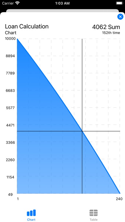 Interest Rate Calculation