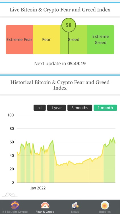Crypto Index & News