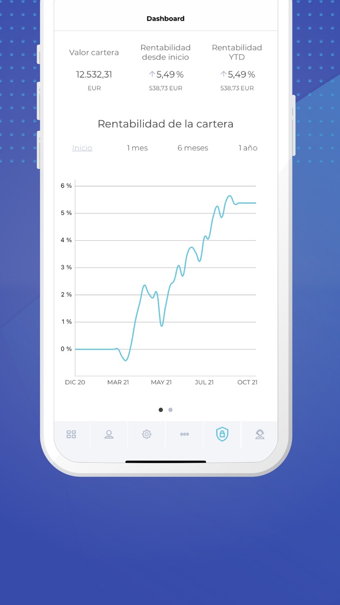 Invertir en Fondos, Fondos.com