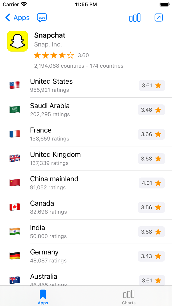 AppBook - Ratings  Ranks