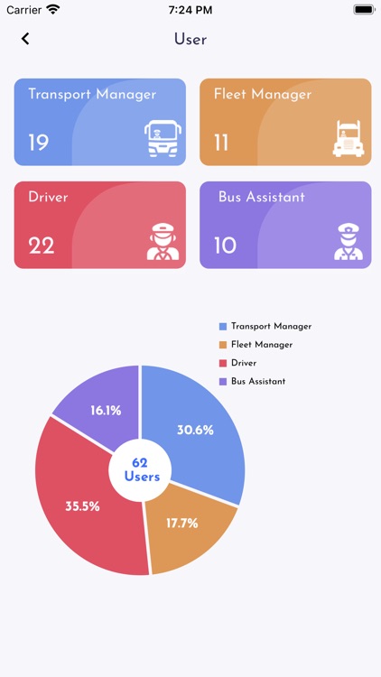 Transport manager. screenshot-7