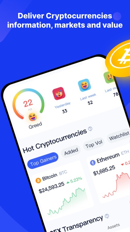 CoinWho: Crypto Tracker & News