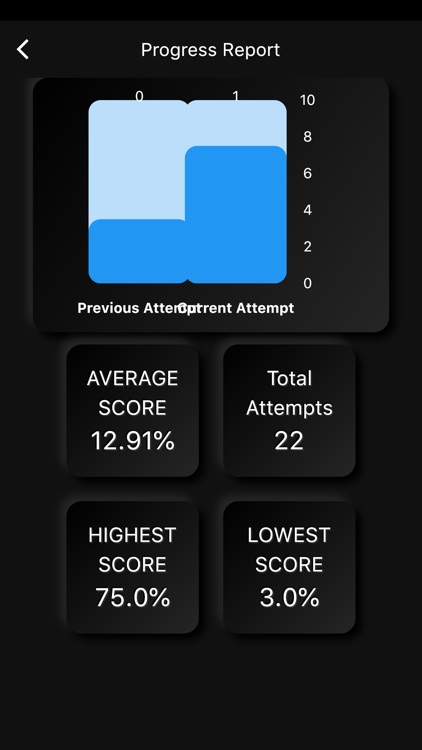 AWS DAS-C01 Certification Exam screenshot-8