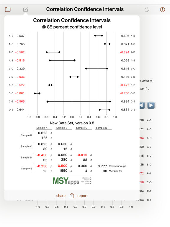 Correlation Confidence Intvls Correlation Confidence Intvls