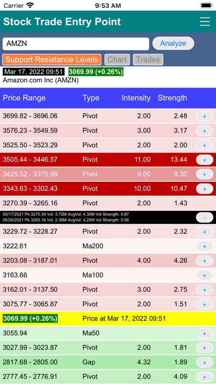 Stock Trade Entry Point screenshot-4