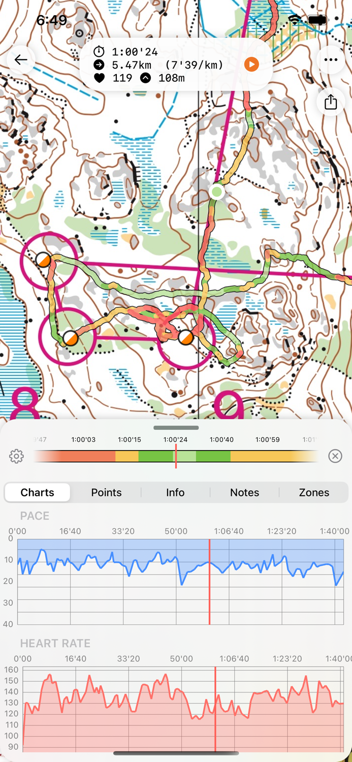 Control Orienteering Analysis
