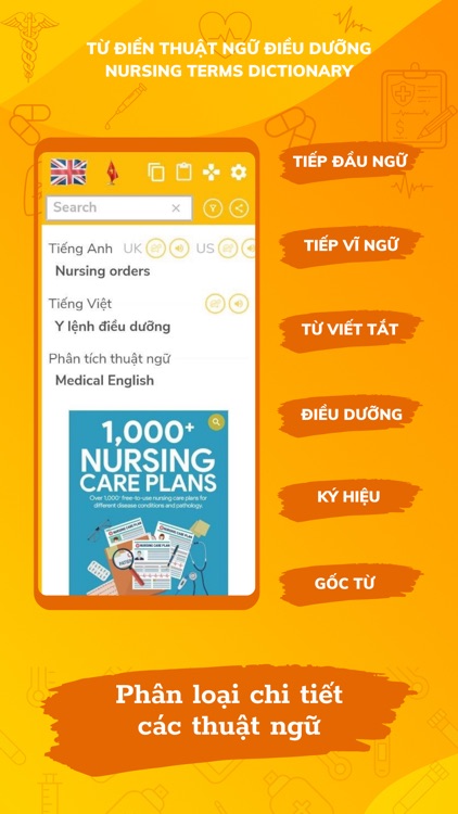 Từ điển Thuật ngữ Điều dưỡng