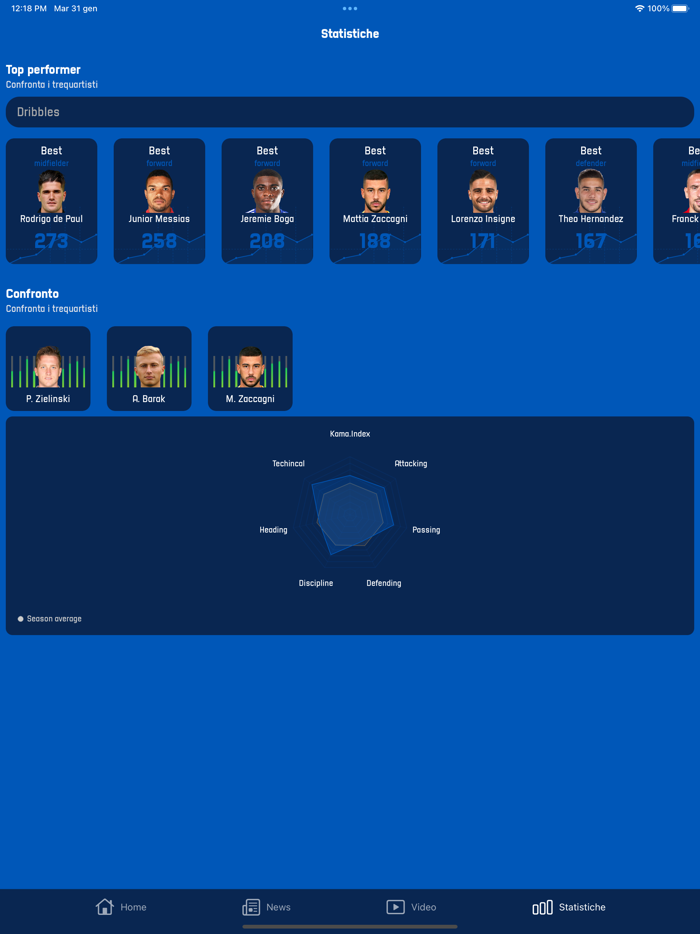 FIGC Settore Tecnico