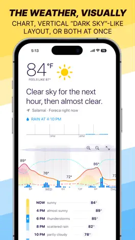 Game screenshot Weathergraph weather widget mod apk