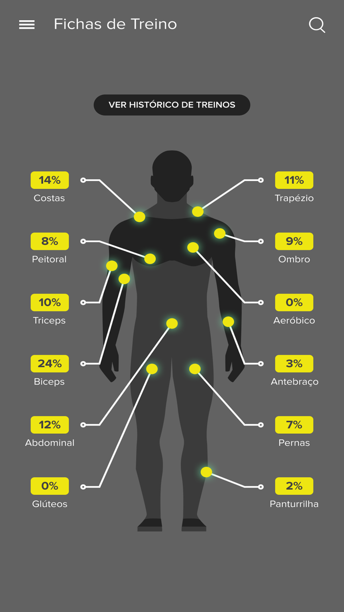 G3 Treinamento Personalizado