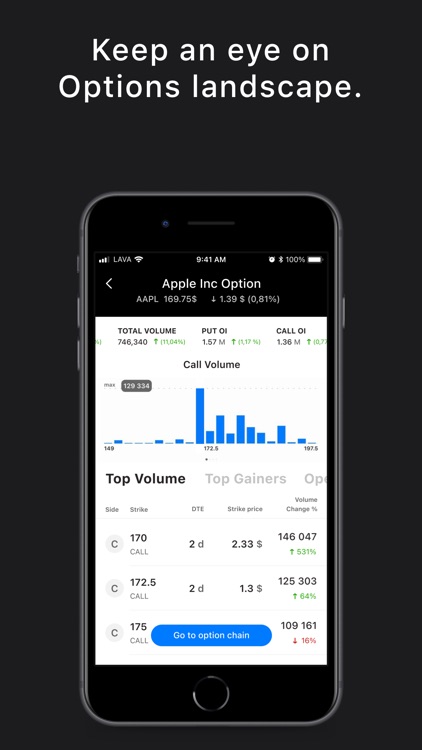 Investiero: Options calculator screenshot-0