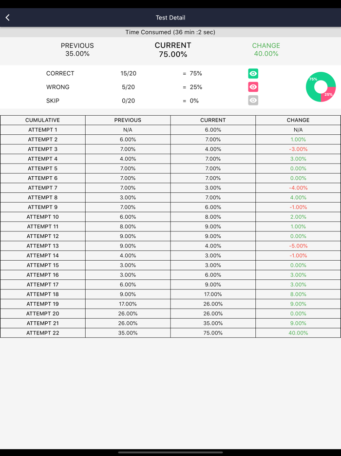 AWS DAS-C01 Certification Exam