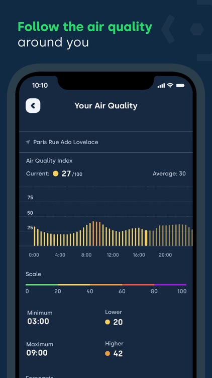 R-PUR Pollution and Pollen