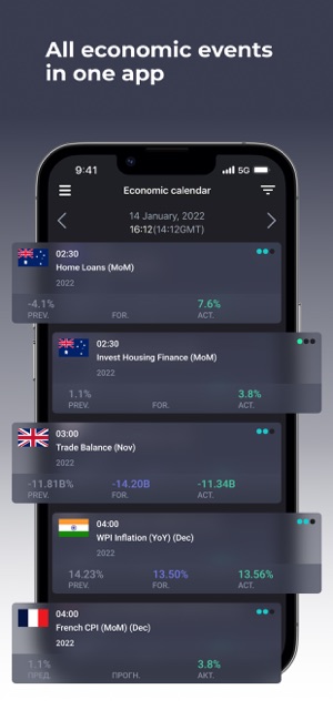 Lịch kinh tế Forex