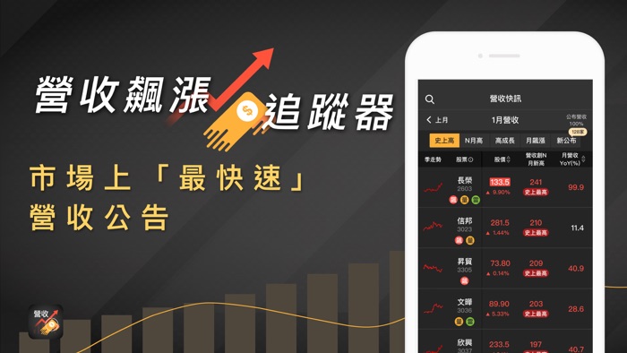 營收飆漲追蹤器-股市最快速的營收公告