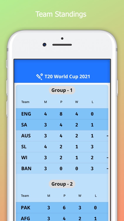 T20 WC Companion App screenshot-4