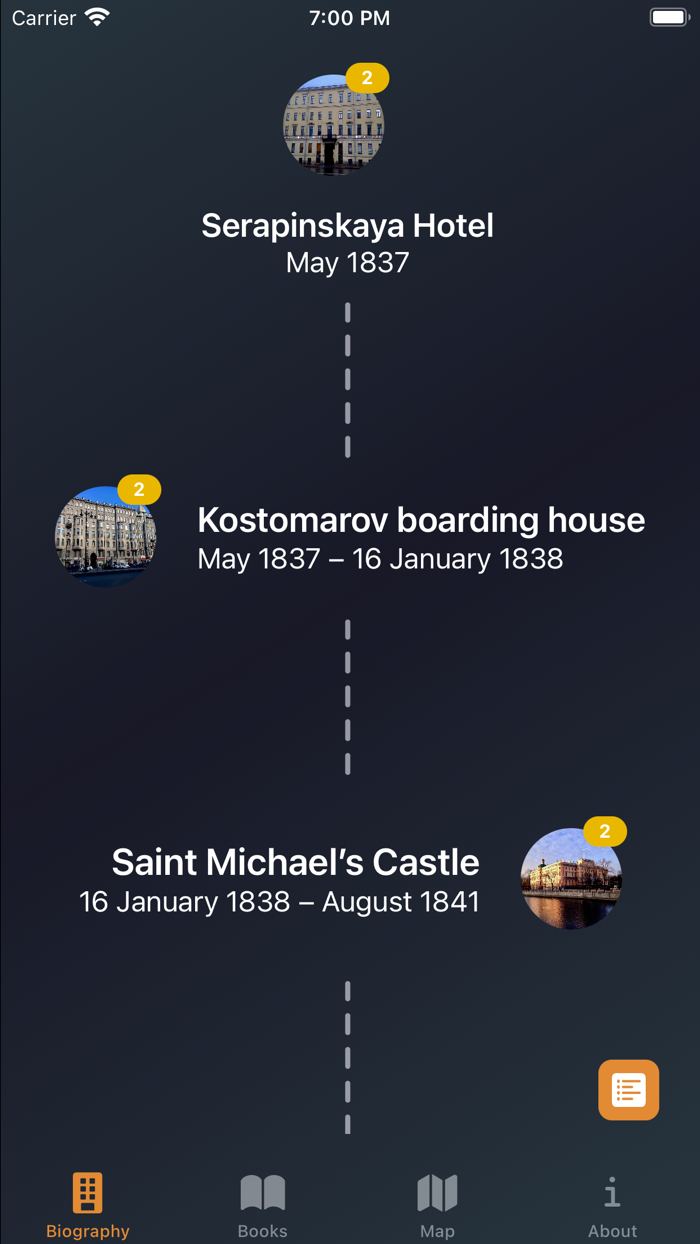 Dostoevskys Petersburg