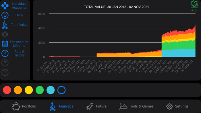 Accountable Investing