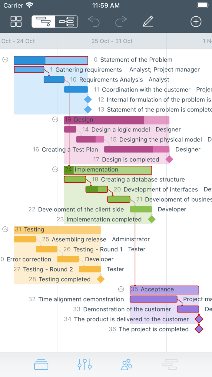 Project Office X Bundle