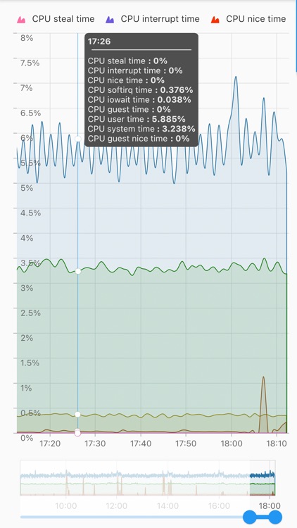 zCate6 - A zabbix viewer