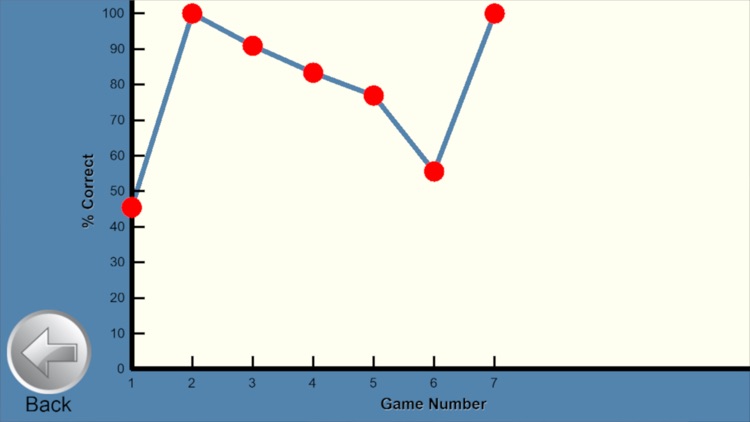 Learn with Rufus: Numbers screenshot-7