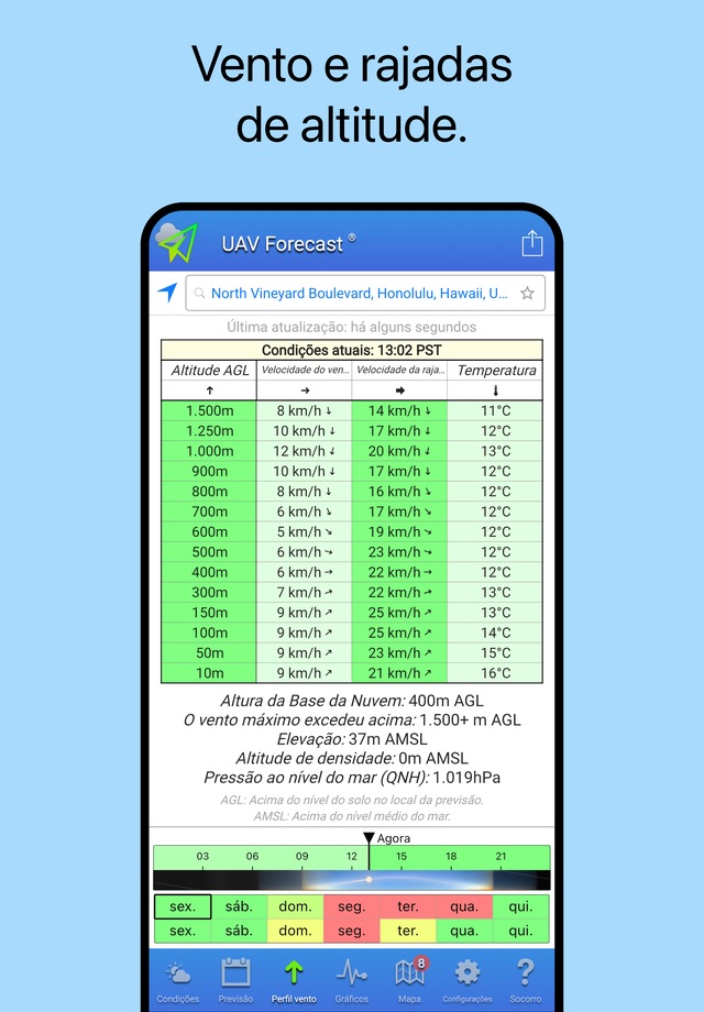 UAV Forecast screenshot