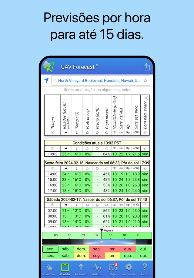UAV Forecast screenshot