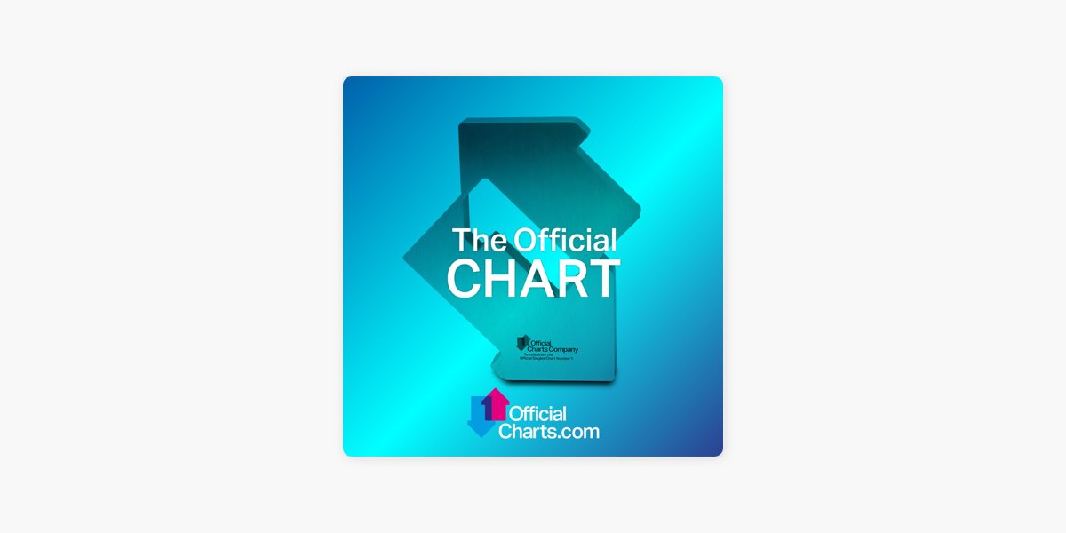 The Official Chart Top 40 Apple Music