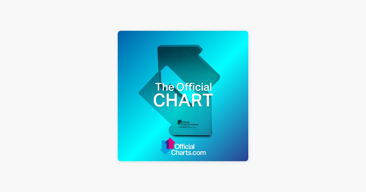 The Official Chart Top 40 Apple Music
